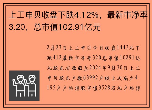 上工申贝收盘下跌4.12%，最新市净率3.20，总市值102.91亿元